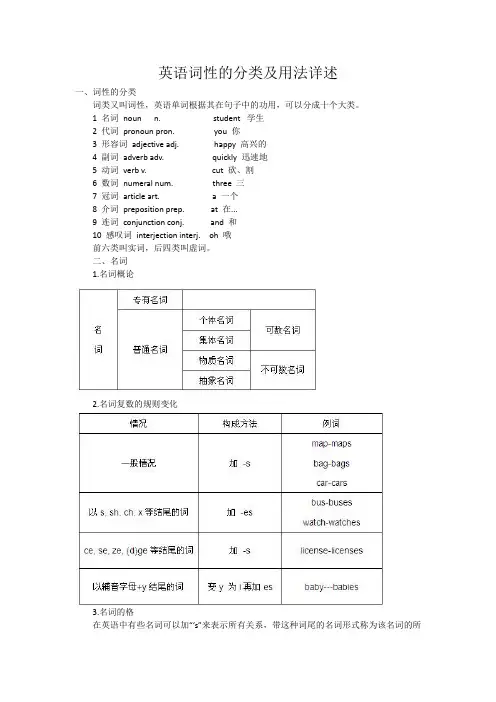 英语词性的分类及用法详述