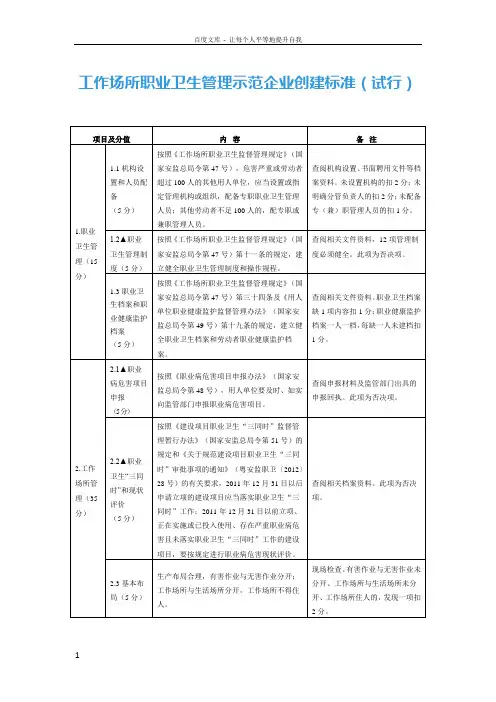 职业卫生标准化