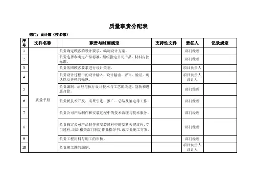 质量职责分配表