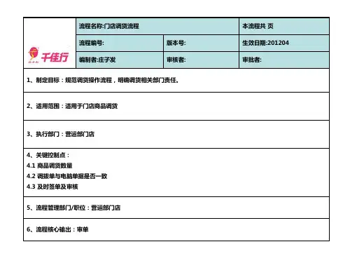门店调货流程