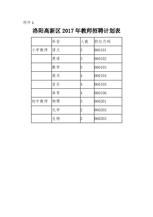 -教师招聘计划表