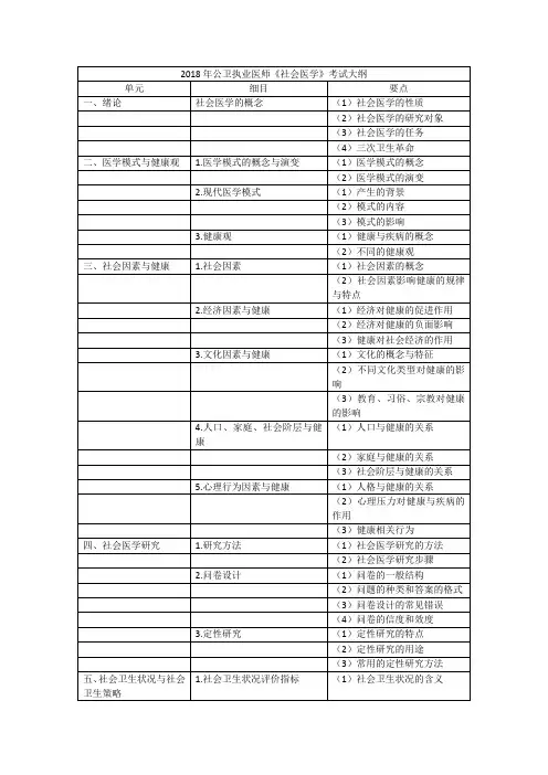 2018年公卫执业医师社会医学考试大纲