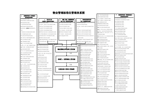 标准化管理体系图