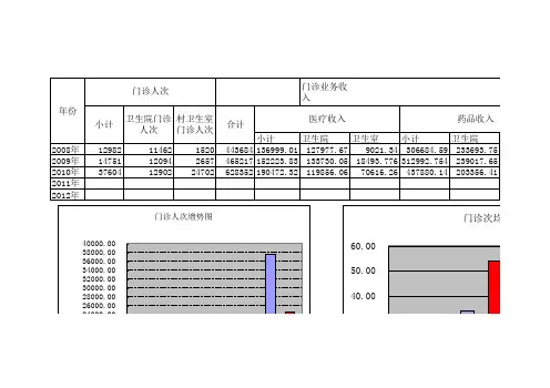 图表统计.xls