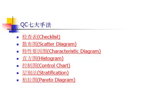 QC七大手法相关知识简介