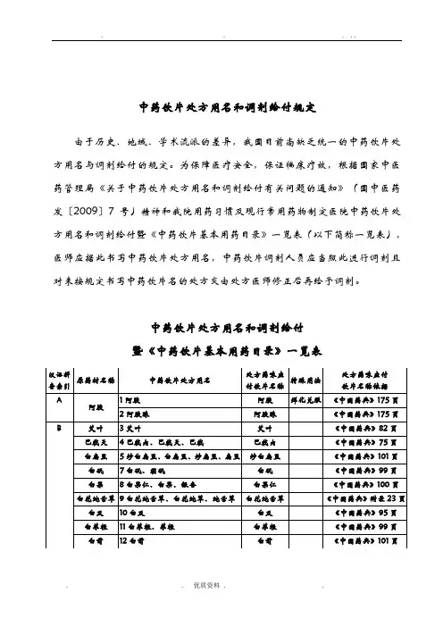 中药饮片处方用名和调剂给付规定 2