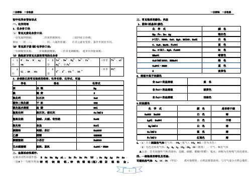 初中化学必背知识点(专题复习)