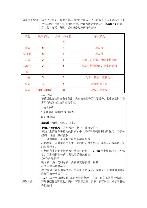 萜类和挥发油