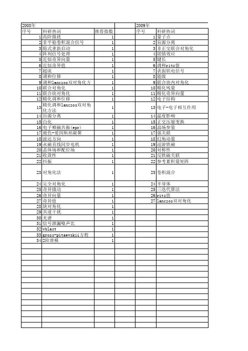 【国家自然科学基金】_对角化方法_基金支持热词逐年推荐_【万方软件创新助手】_20140730