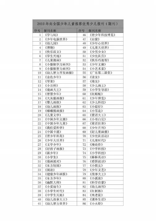 2010年向全国少年儿童推荐优秀少儿报刊期刊