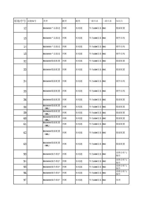 华为G网试题