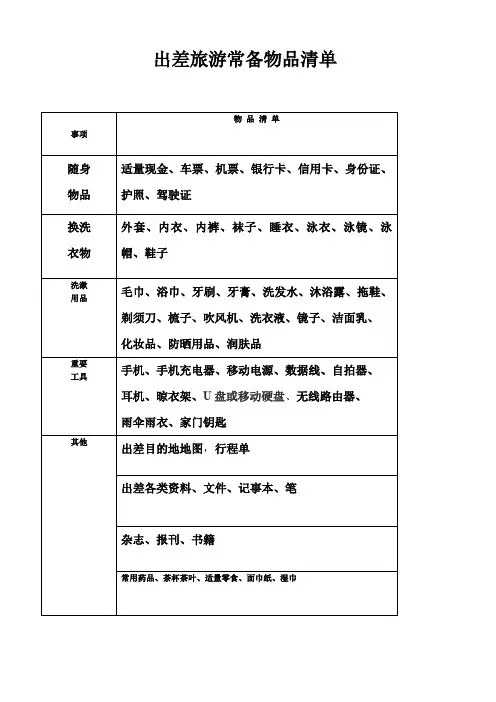 出差旅游常备物品清单表格