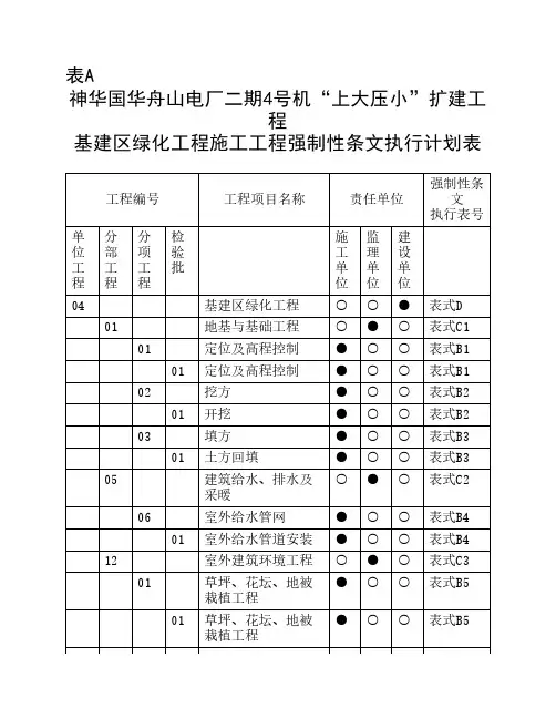 绿化强条