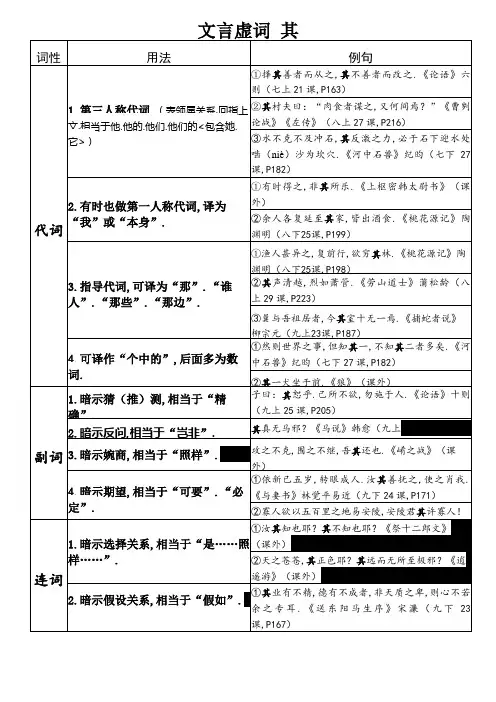 文言虚词   其(的用法归类