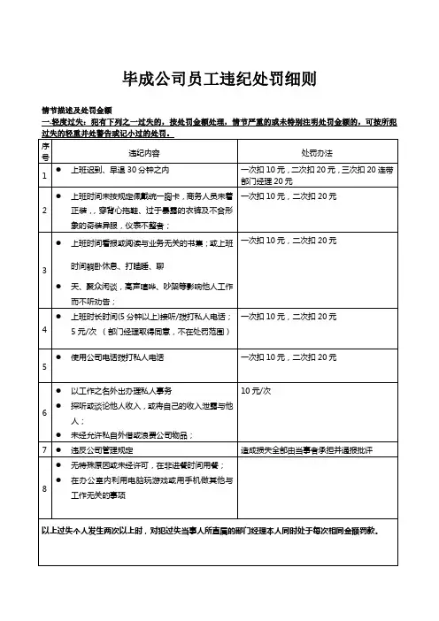 公司员工违纪处罚细则 2