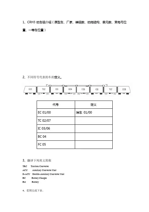 CRH3引导文