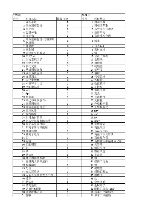 【国家自然科学基金】_固相浓度_基金支持热词逐年推荐_【万方软件创新助手】_20140730