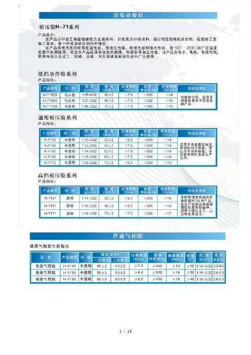 硅橡胶指标
