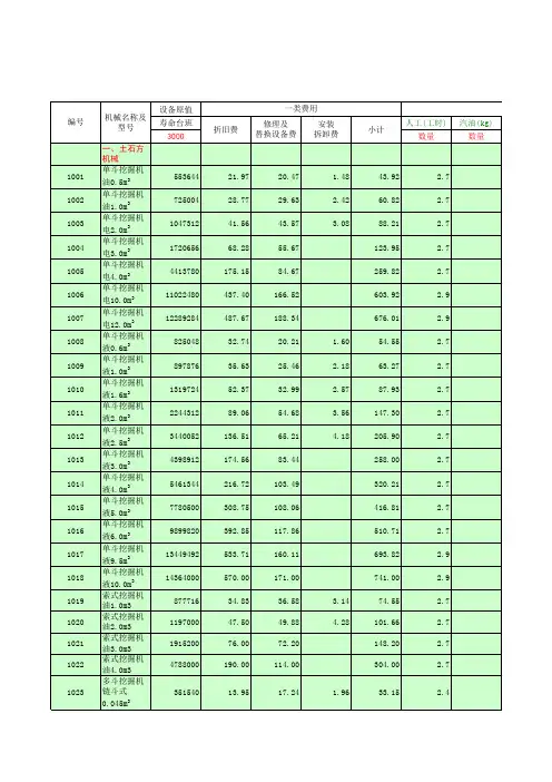 机械台时定额2002