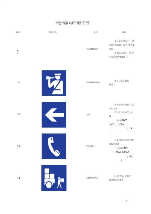 企业应急疏散图形符号表示