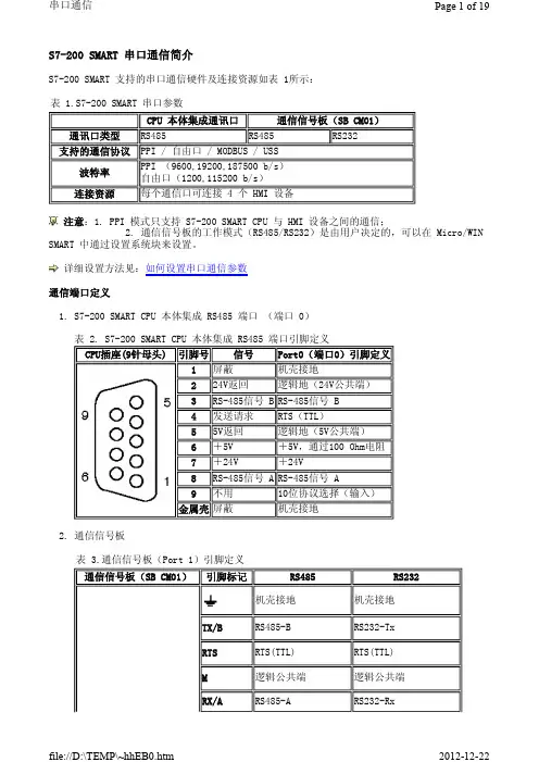 S7 200 SMART PLC 串口通信说明(图文并茂)