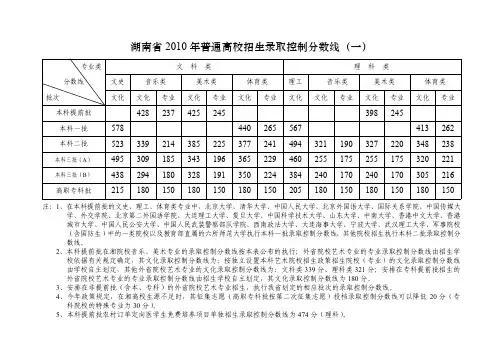 湖南省2010年普通高校招生录取控制分数线