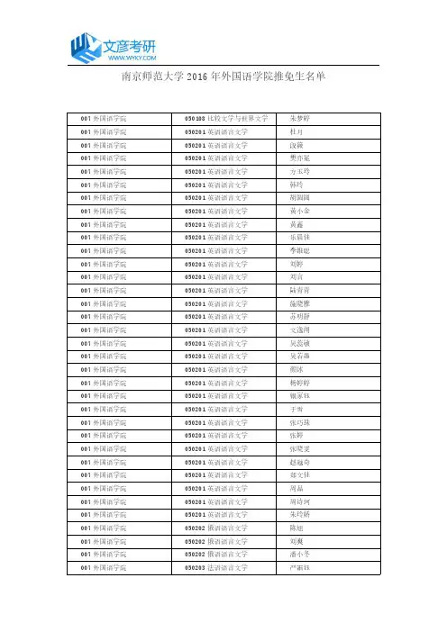 南京师范大学2016年外国语学院推免生名单
