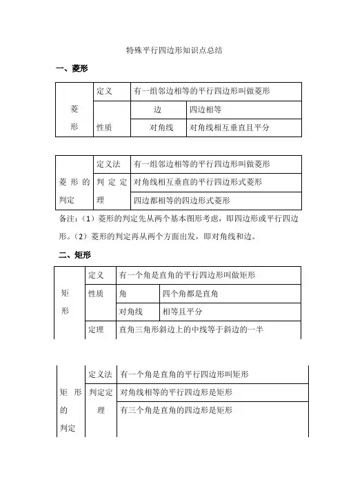 九年级数学第一章知识点总结