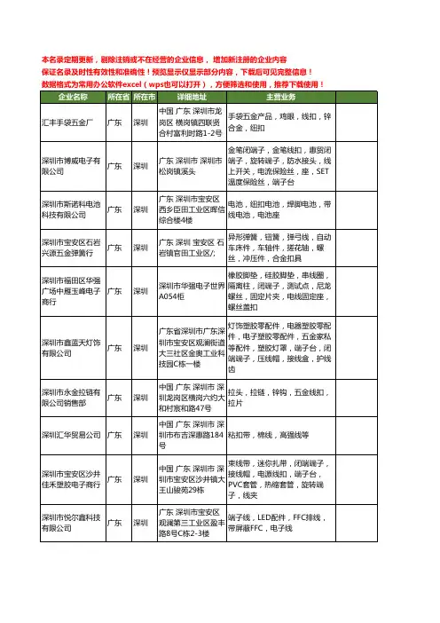 新版广东省深圳线扣工商企业公司商家名录名单联系方式大全636家