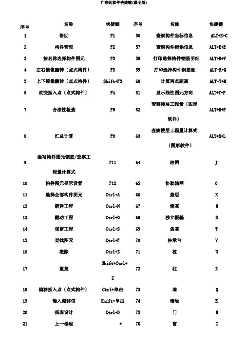 广联达软件快捷键(最全版)