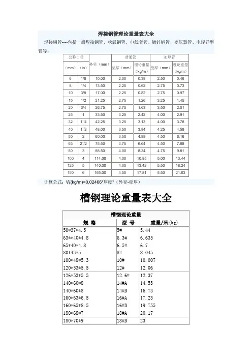 型钢理论量表大全
