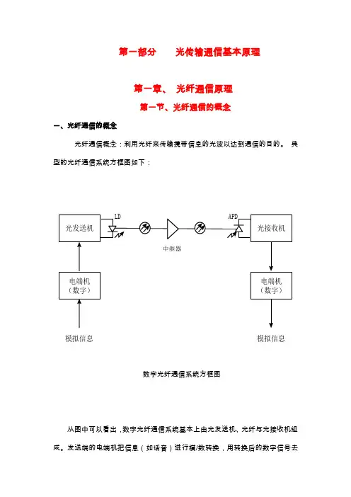 光传输通信基本原理