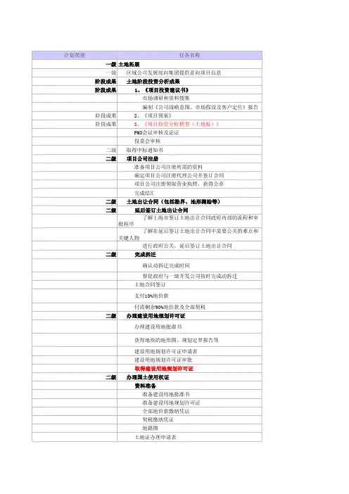 房地产开发流程案例龙湖