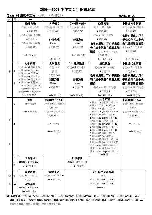 2006—2007学年第2学期课程表