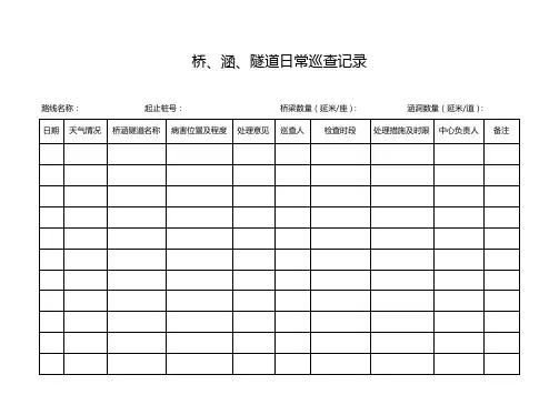 公路桥涵巡查记录表