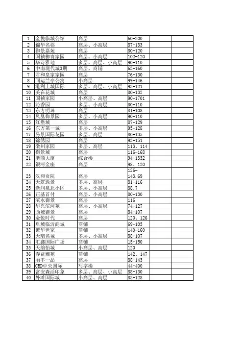 新建 Microsoft Office Excel 97-2003 工作表