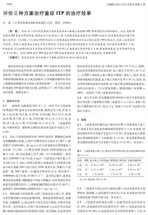 评价三种方案治疗重症ITP的治疗效果