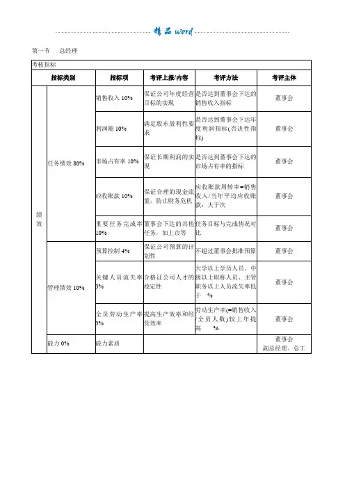 绩效考核KPI指标大全59323