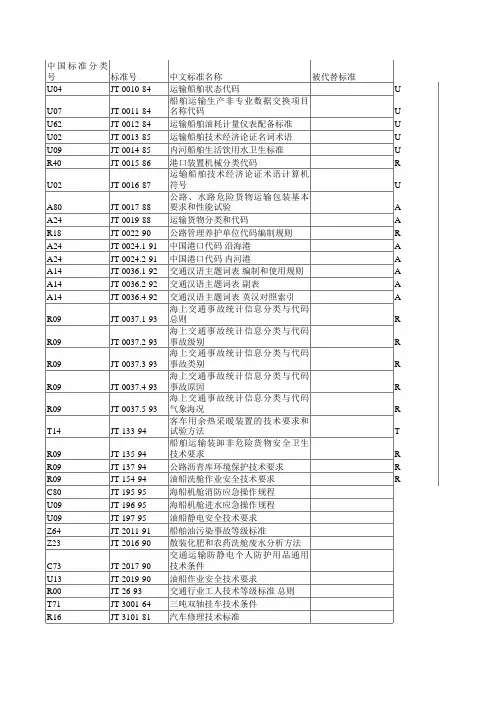 中国标准分类号