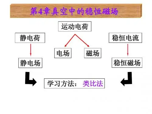 第4章 真空中的稳恒磁场