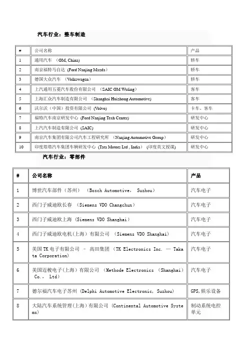 汽车行业分类【范本模板】