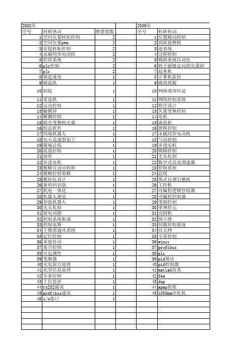 【制造业自动化】_电气控制系统_期刊发文热词逐年推荐_20140725