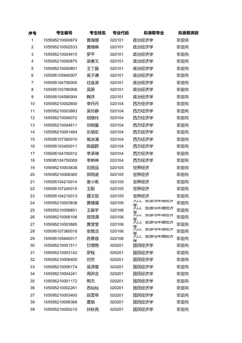 2015暨南大学硕士研究生录取名单