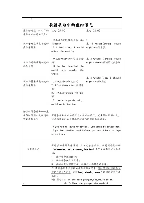 完整虚拟语气用法表格归纳图 2