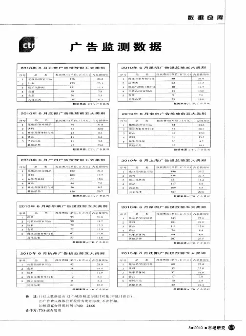 广告监测数据