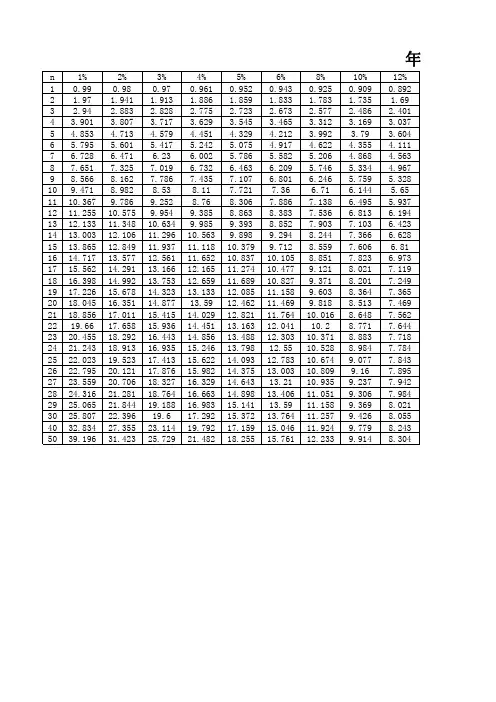 年金现值系数表完整版