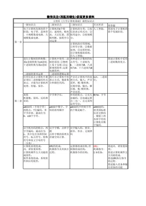 《大学计算机基础》知识点