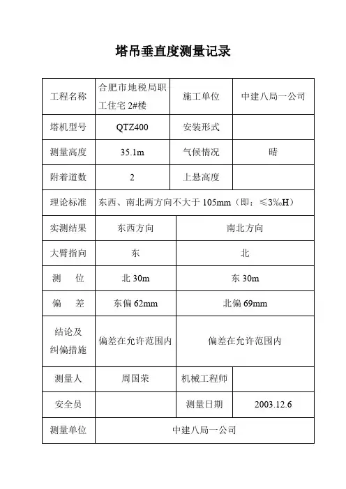 塔吊、电梯垂直度测量记录