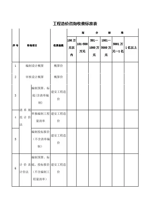 工程造价咨询收费标准表