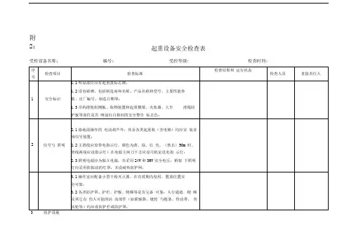 起重设备安全检查表